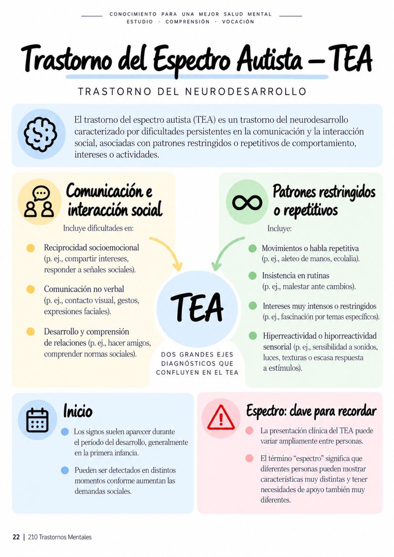 Página de muestra: Trastorno del Espectro Autista